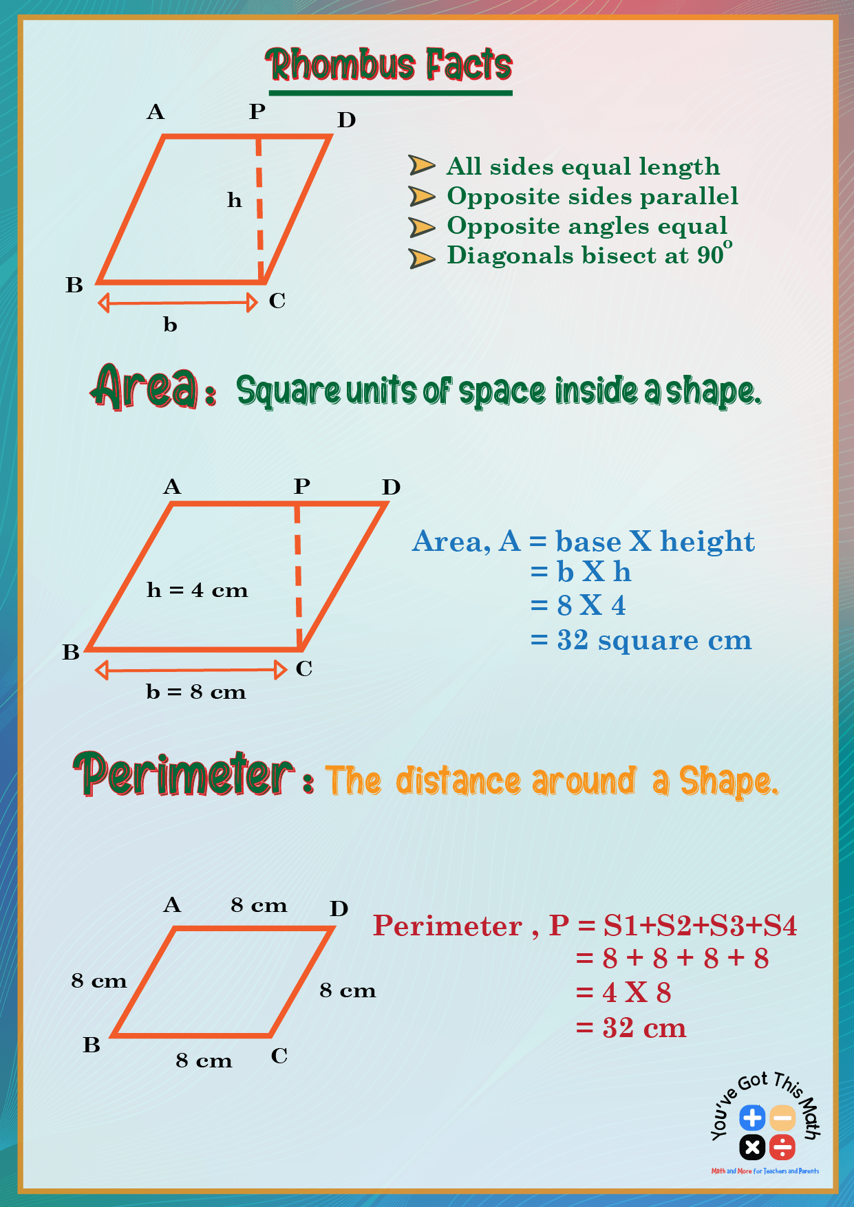 Perimeter And Area Anchor Chart Printable Perimeter And Area Anchor Chart Printable