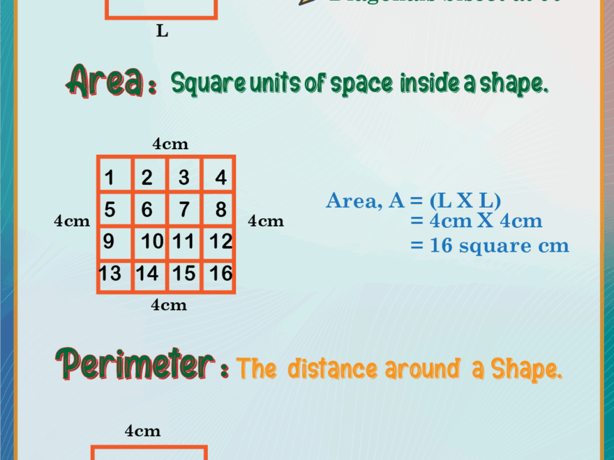8 Free Printable Area And Perimeter Anchor Chart Examples