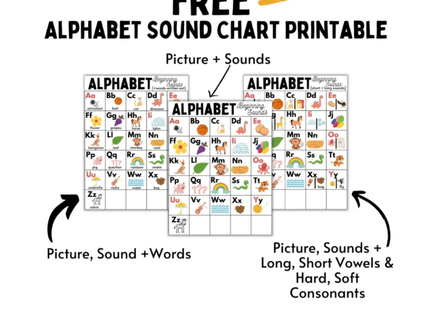 FREE Printable Alphabet Sound Chart plus Easy At Home ABC Activities Every Day Above Dirt Is A Good Day