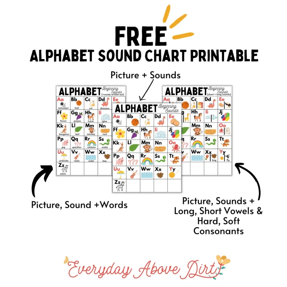 FREE Printable Alphabet Sound Chart plus Easy At Home ABC Activities Every Day Above Dirt Is A Good Day FREE Printable Alphabet Sound Chart plus Easy At Home ABC Activities Every Day Above Dirt Is A Good Day