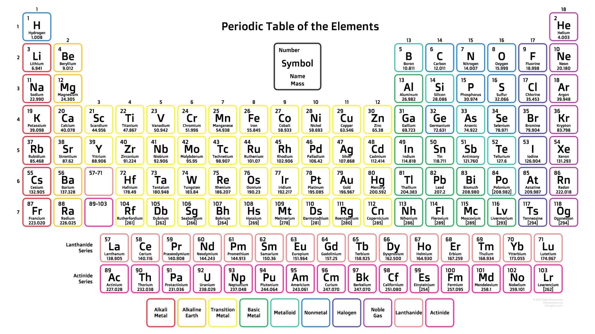Periodic Chart Of The Elements Printable Periodic Chart Of The Elements Printable