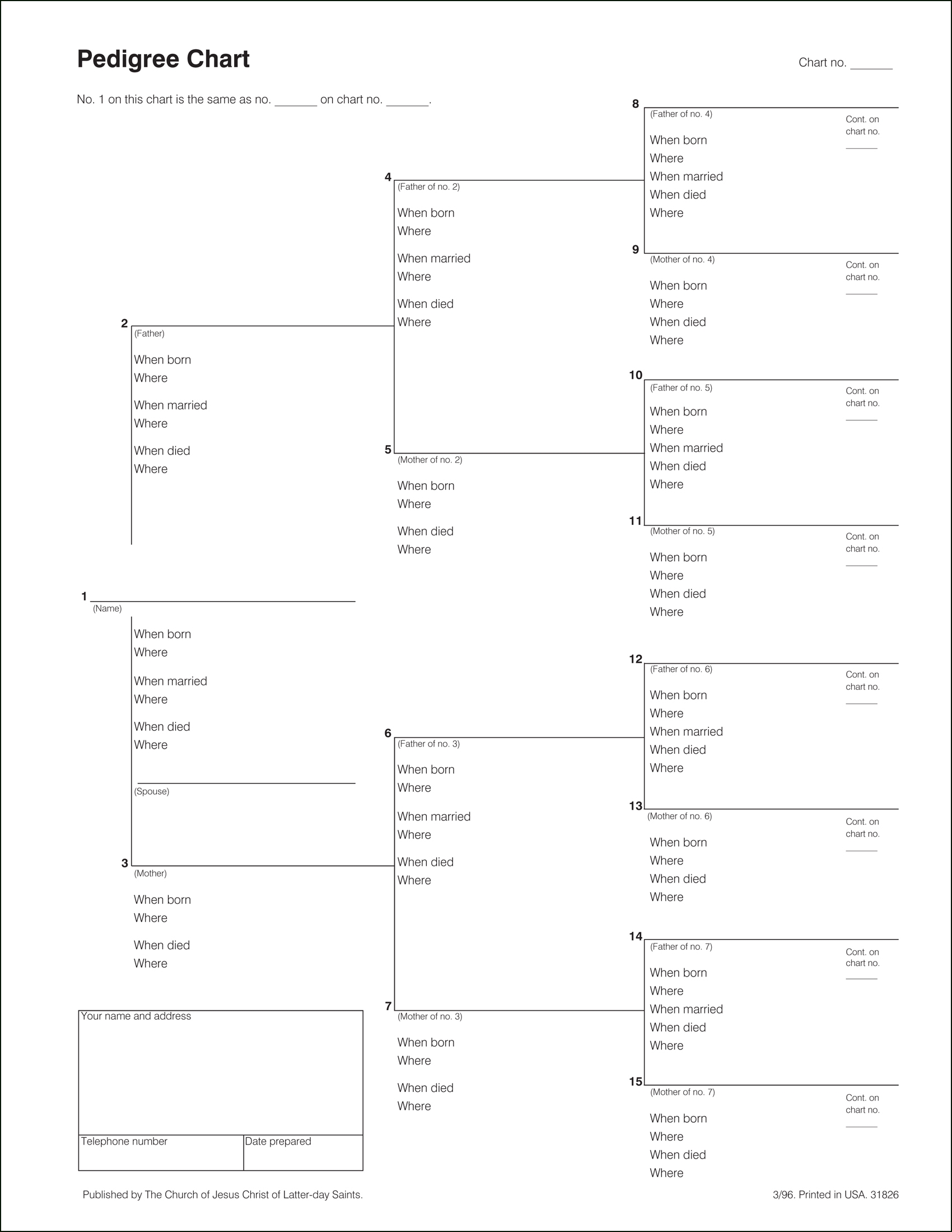 Pedigree Chart Resources Pedigree Chart Resources