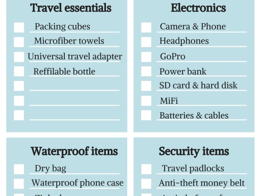 Southeast Asia Packing List For Backpackers 50 Items You ll Need Daily Travel Pill