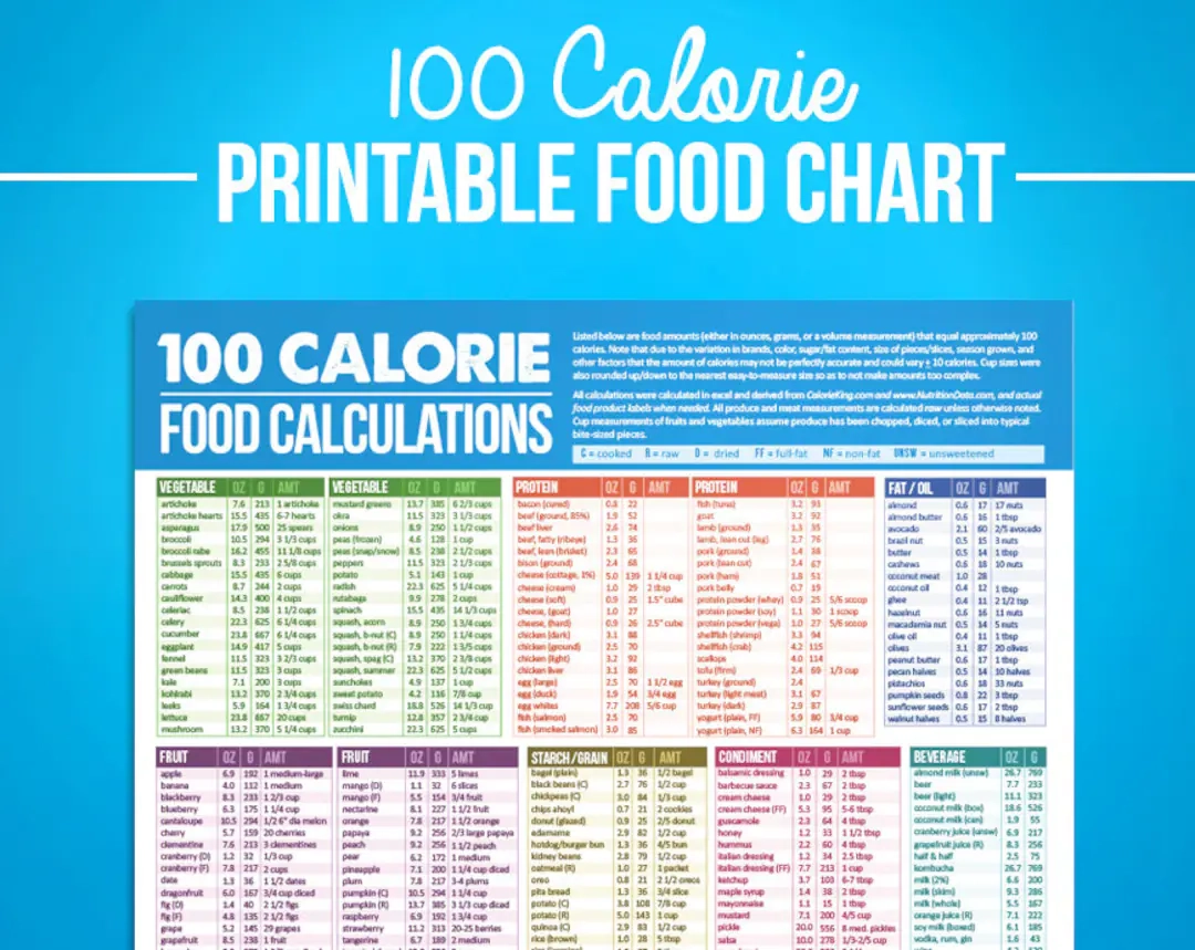 100 Calorie Food Chart Printable Nutrition Guide PDF Download Etsy Israel 100 Calorie Food Chart Printable Nutrition Guide PDF Download Etsy Israel