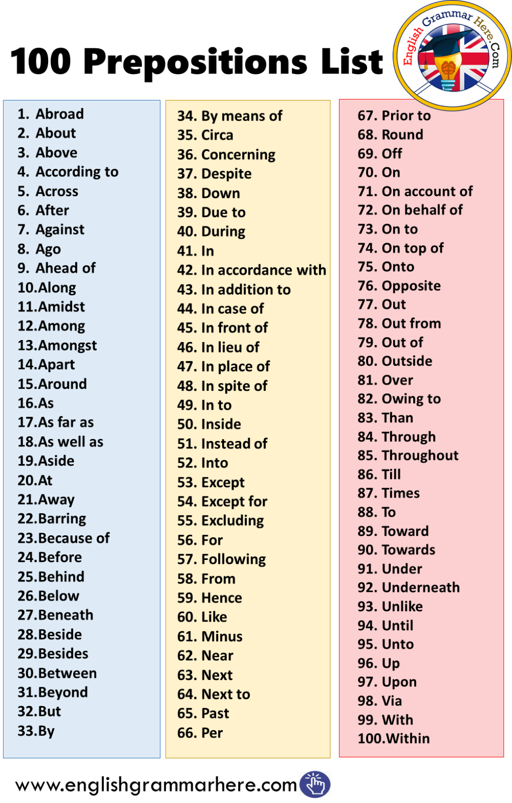 List Of Common Prepositions Printable