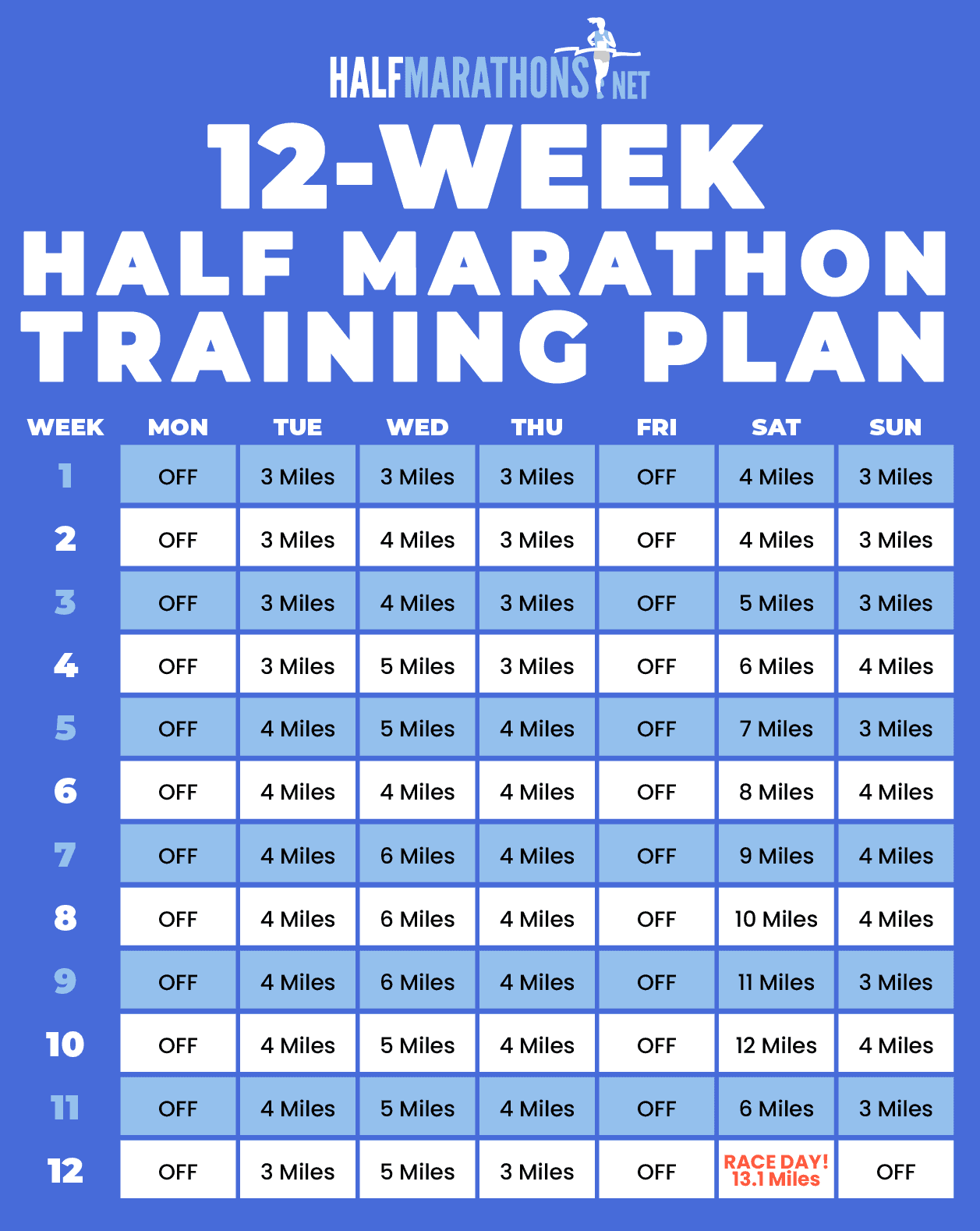 Half Marathon Training Printable Schedule