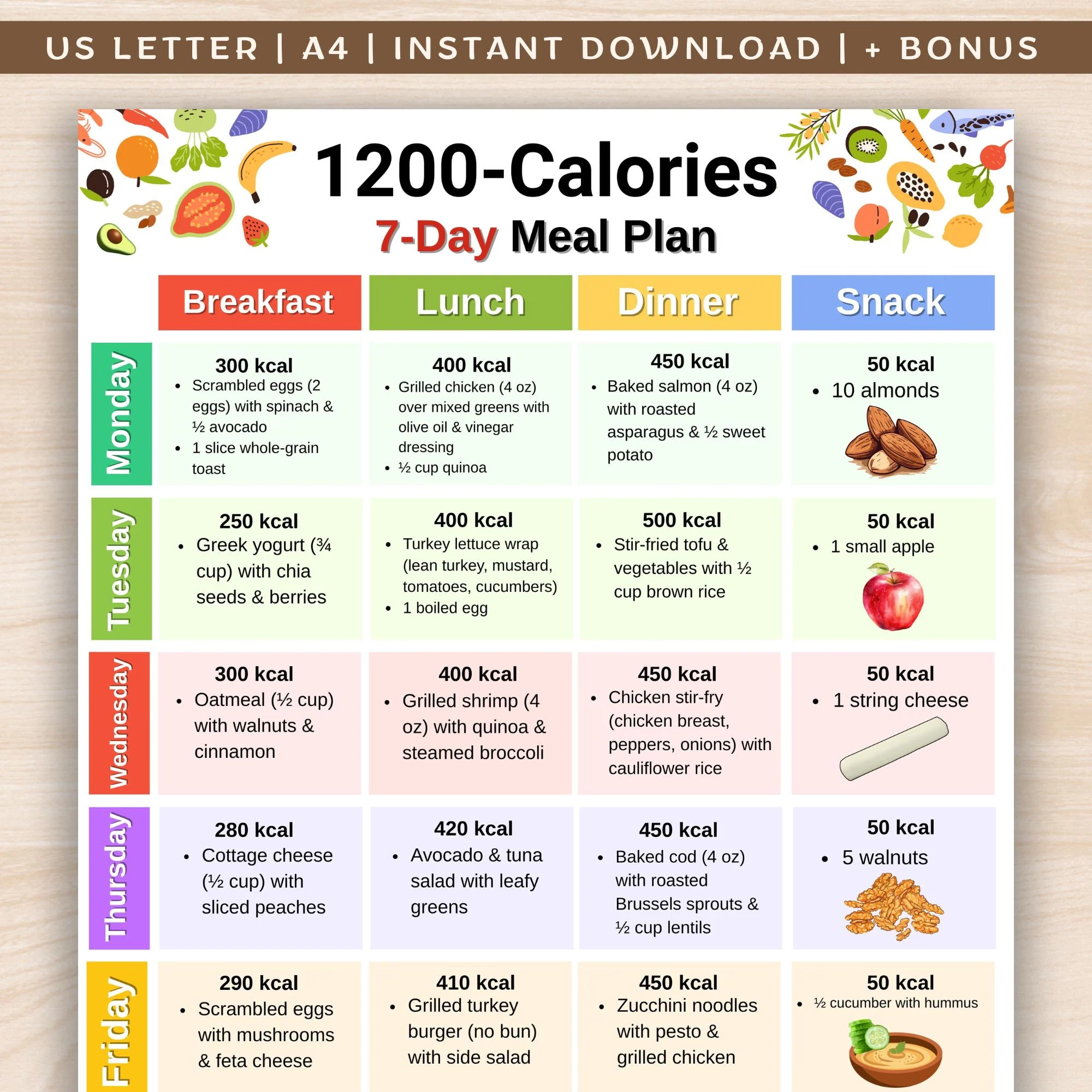 1200 Calories Diet Meal Plan Low Calorie Food List Printable 7 day Meal Prep 7 Day Low Calorie Meal Ideas Portion Control Food Chart PDF Etsy