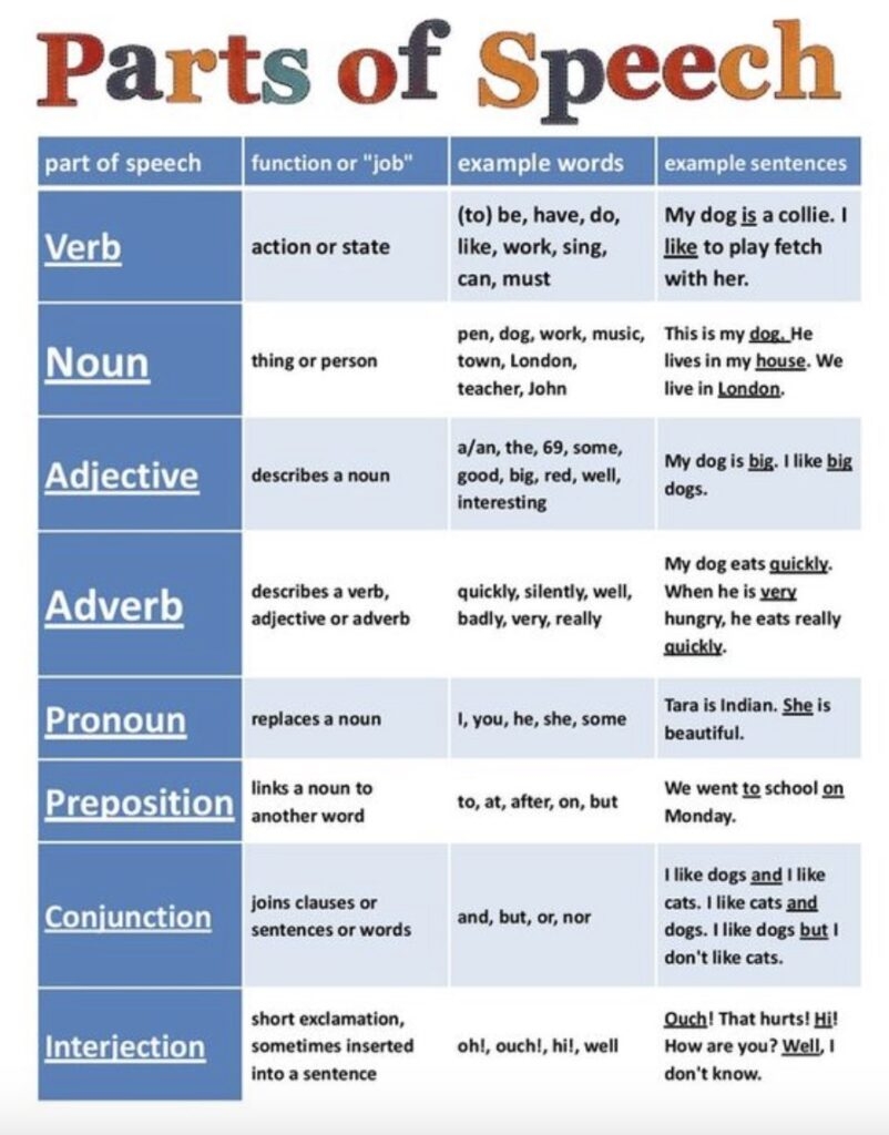 Free Printable Grammar Charts