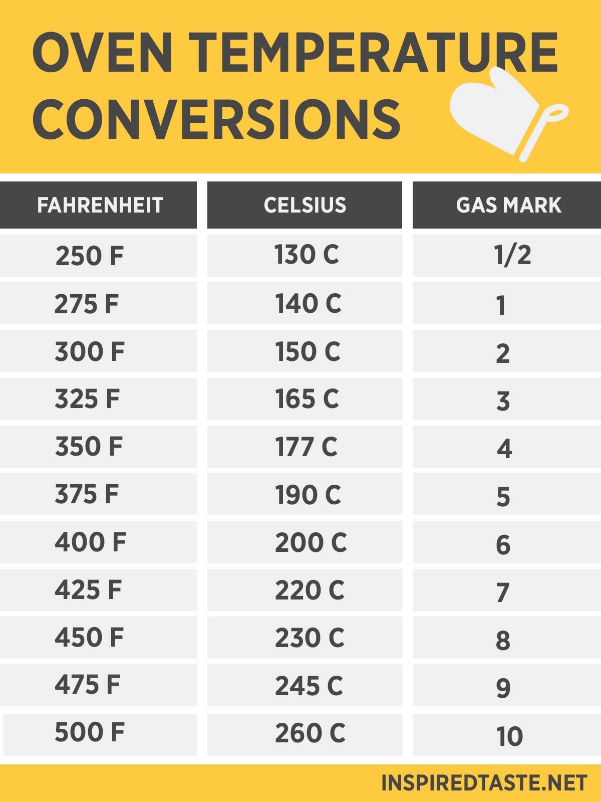190 Kitchen Conversion Charts Ideas Cooking Tips Baking Tips Food Hacks