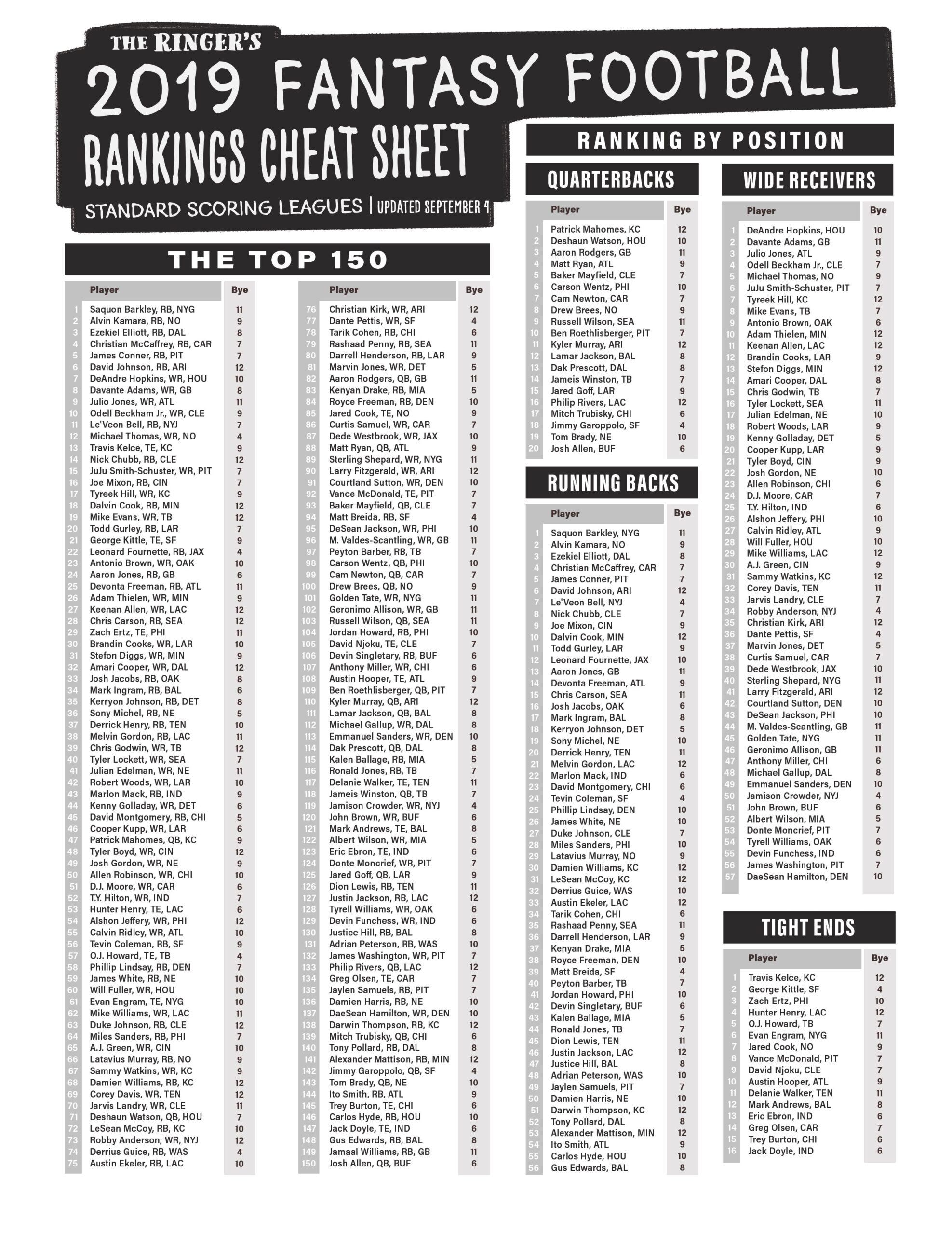 Fantasy Football Playerppr Rankings Printable List