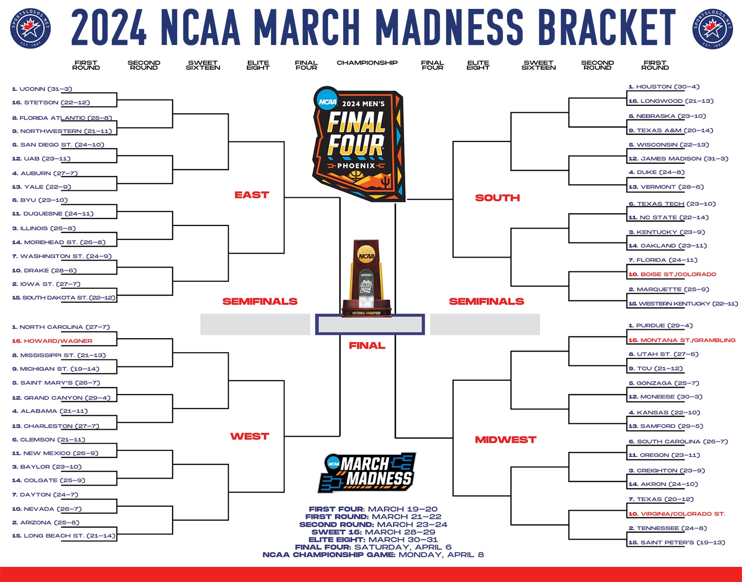 2024 NCAA March Madness Printable Bracket SportsLogos Net News