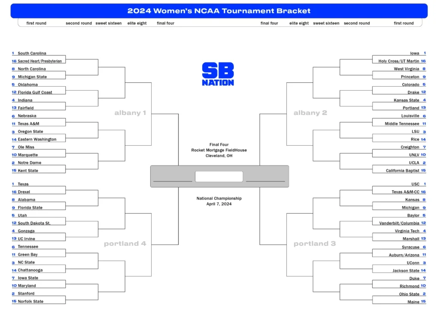 2024 NCAA Printable Bracket Schedule For March Madness SB Nation