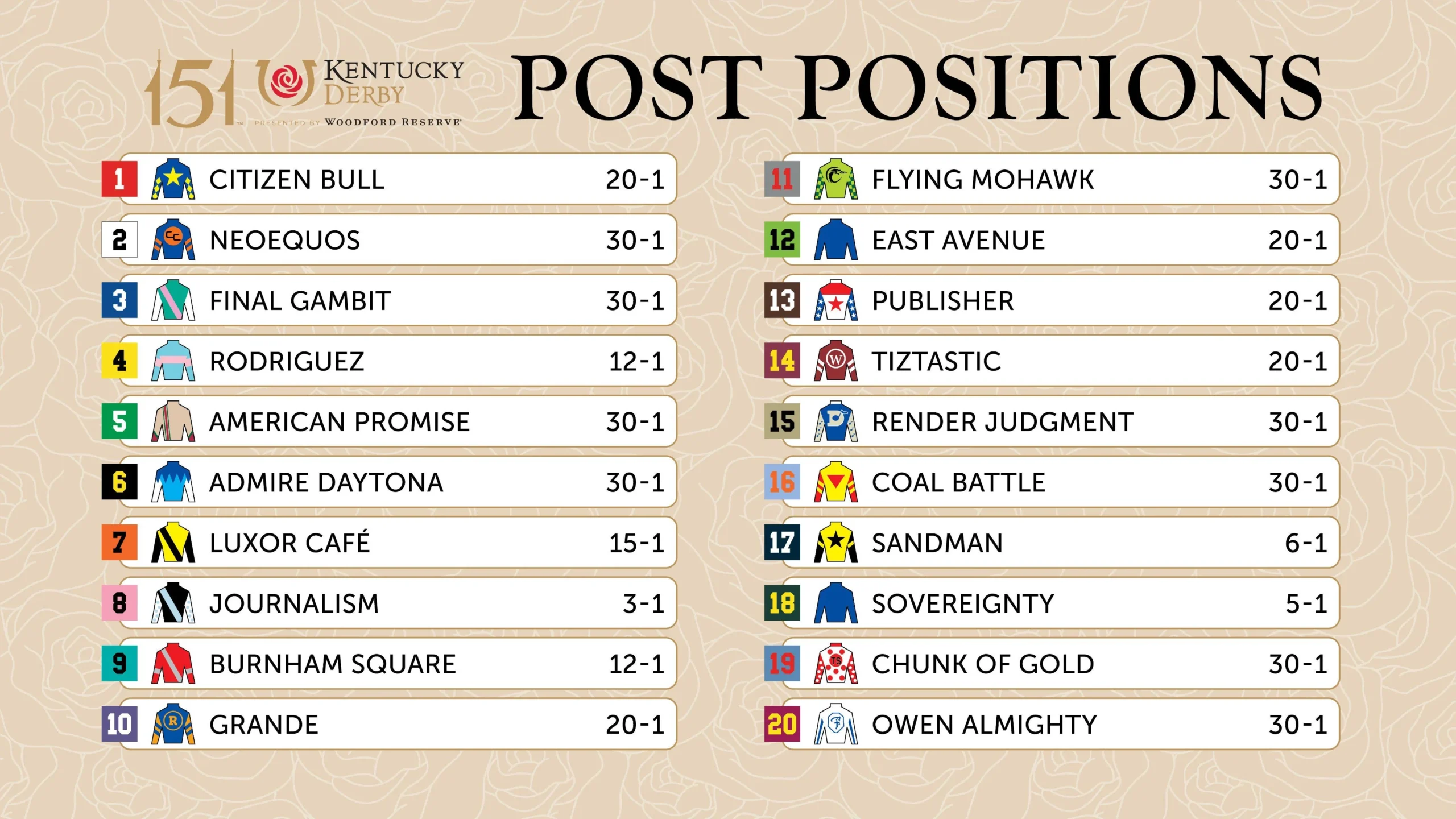 Kentucky Derby Printable Odds Sheet