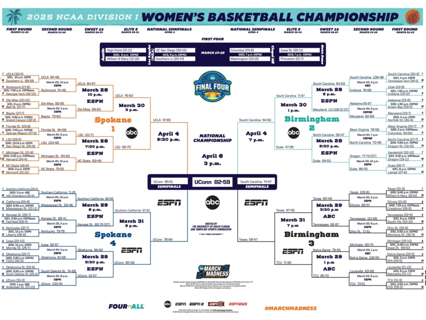 2025 NCAA Women s Basketball Bracket Schedule Scores For March Madness NCAA