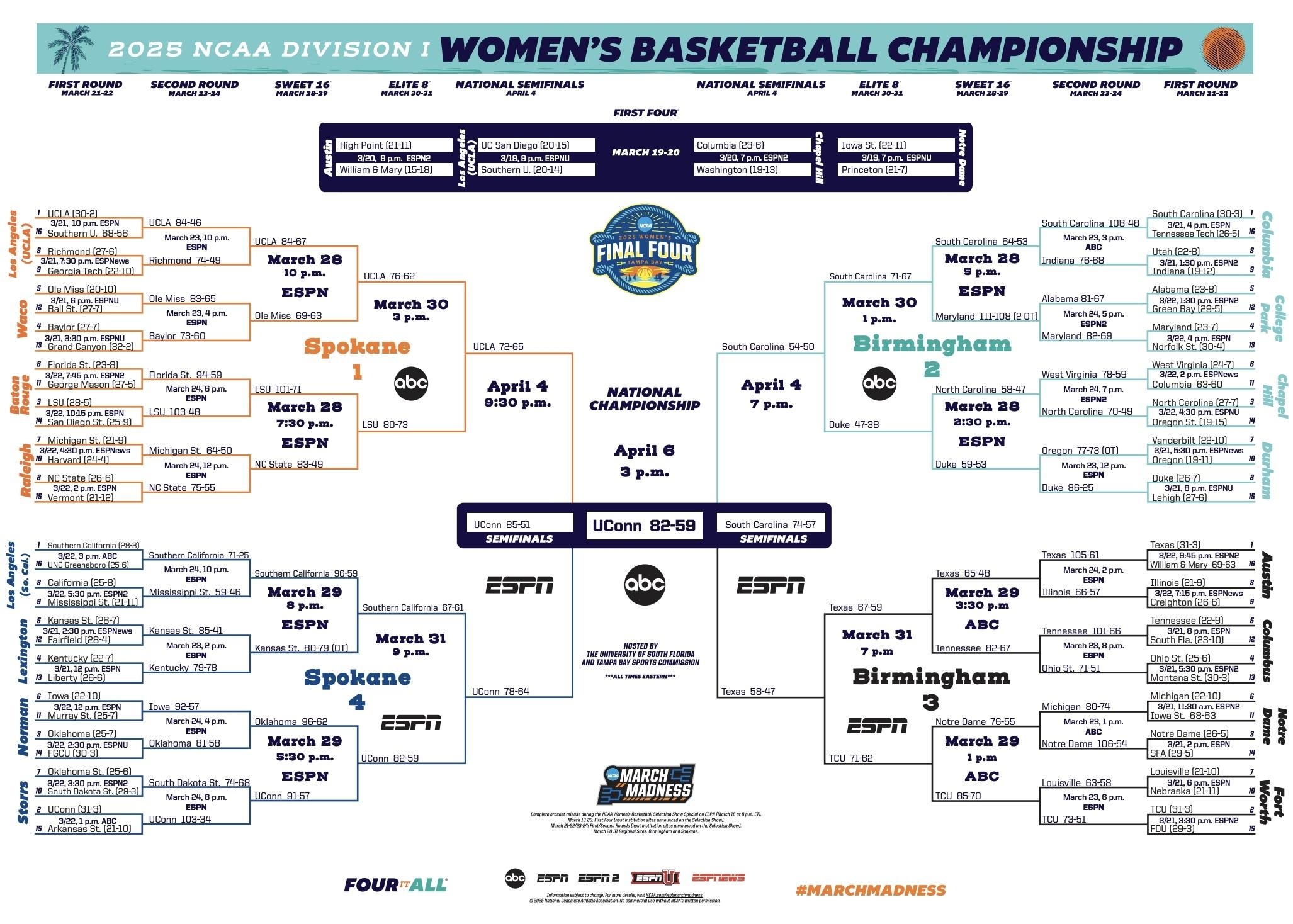 2026 March Madness Tv Schedule Printable