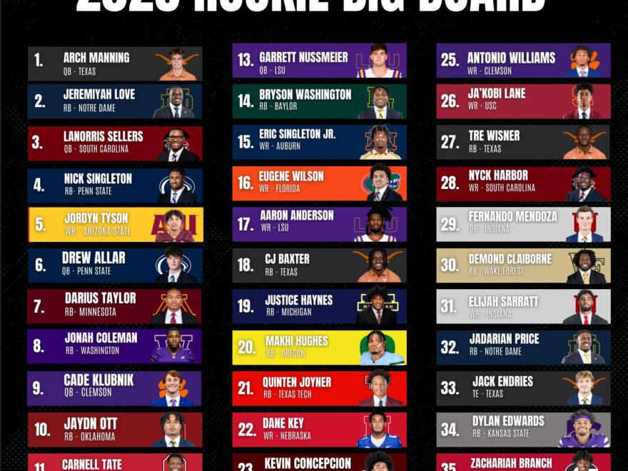 2026 Dynasty Big Board Early Rookie Rankings And Draft Insights