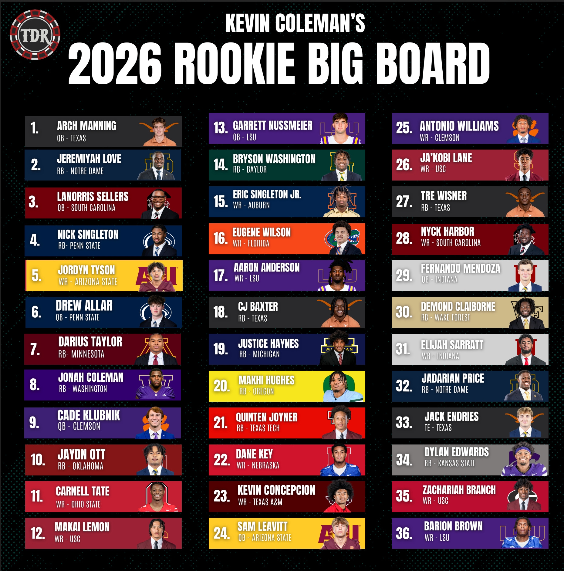 2026 Dynasty Big Board Early Rookie Rankings And Draft Insights