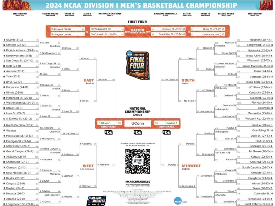 2026 March Madness Men s NCAA Tournament Schedule Dates NCAA