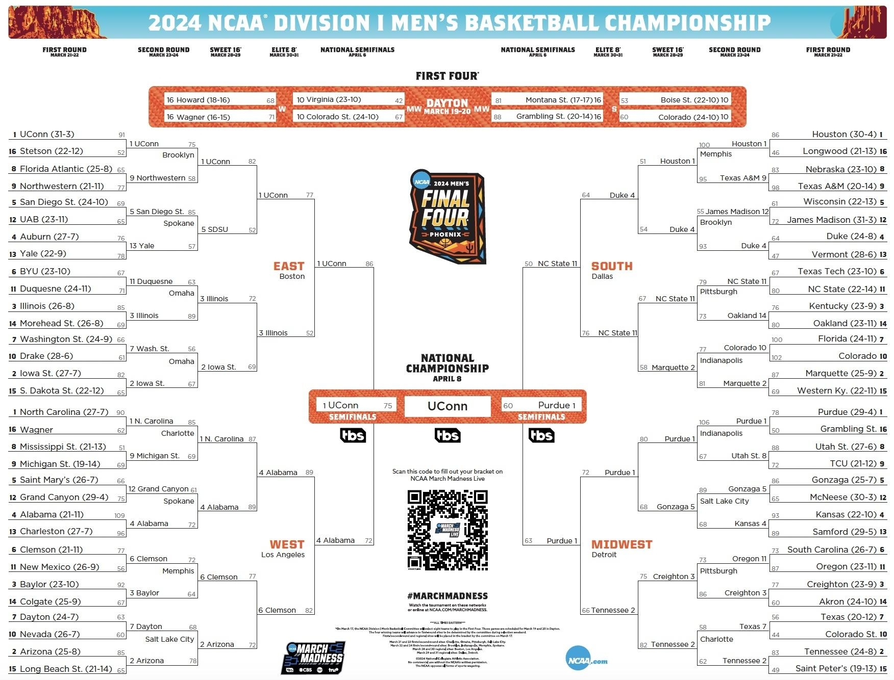 2026 March Madness Men s NCAA Tournament Schedule Dates NCAA