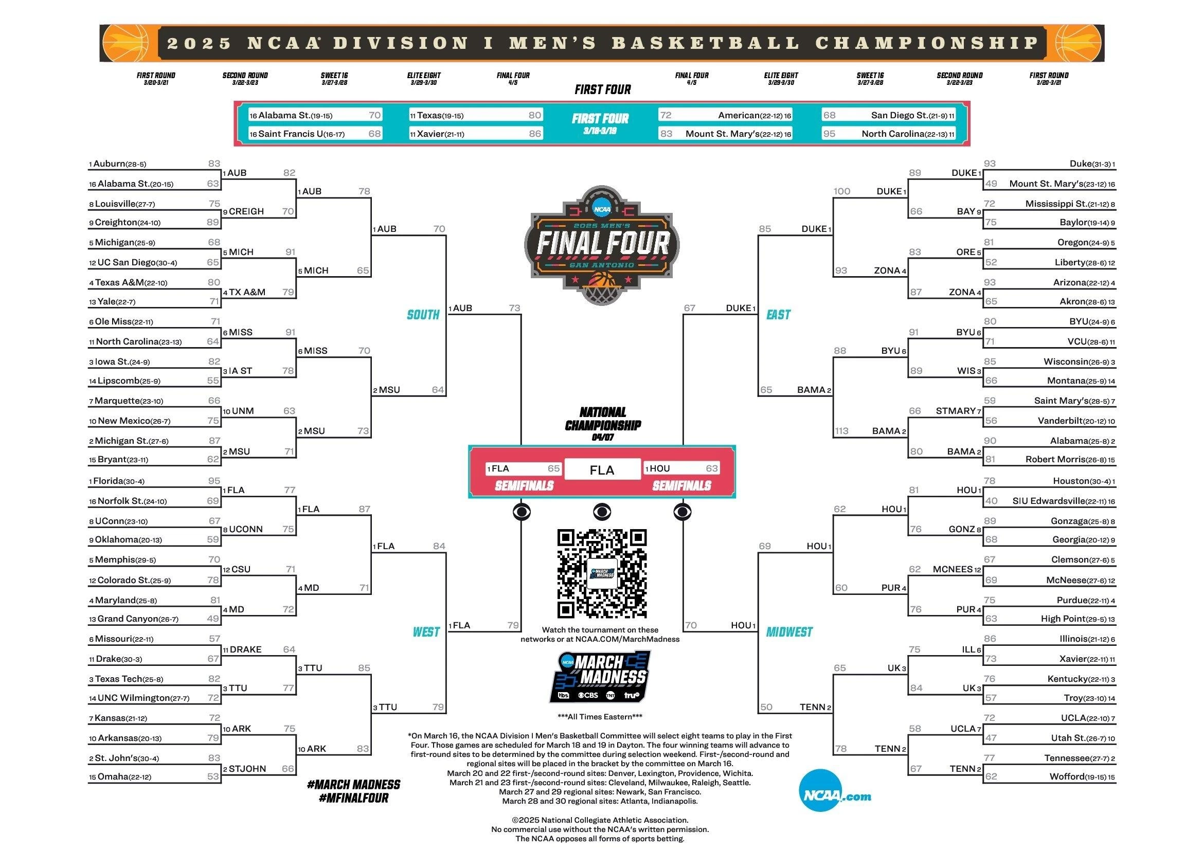 2026 March Madness Men s NCAA Tournament Schedule Dates NCAA