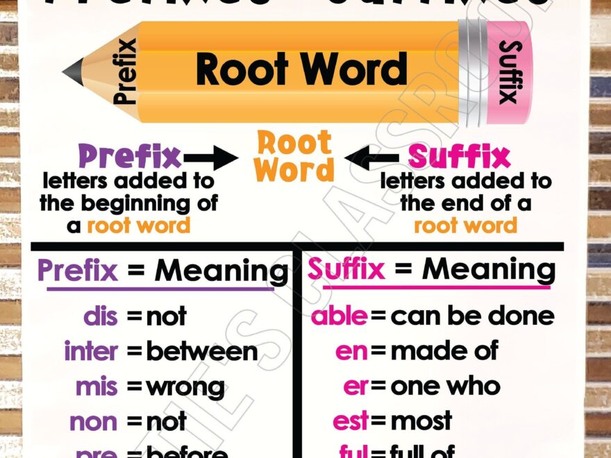 22 Prefixes And Suffixes Ideas In 2025 Prefixes And Suffixes Prefixes Suffixes Worksheets