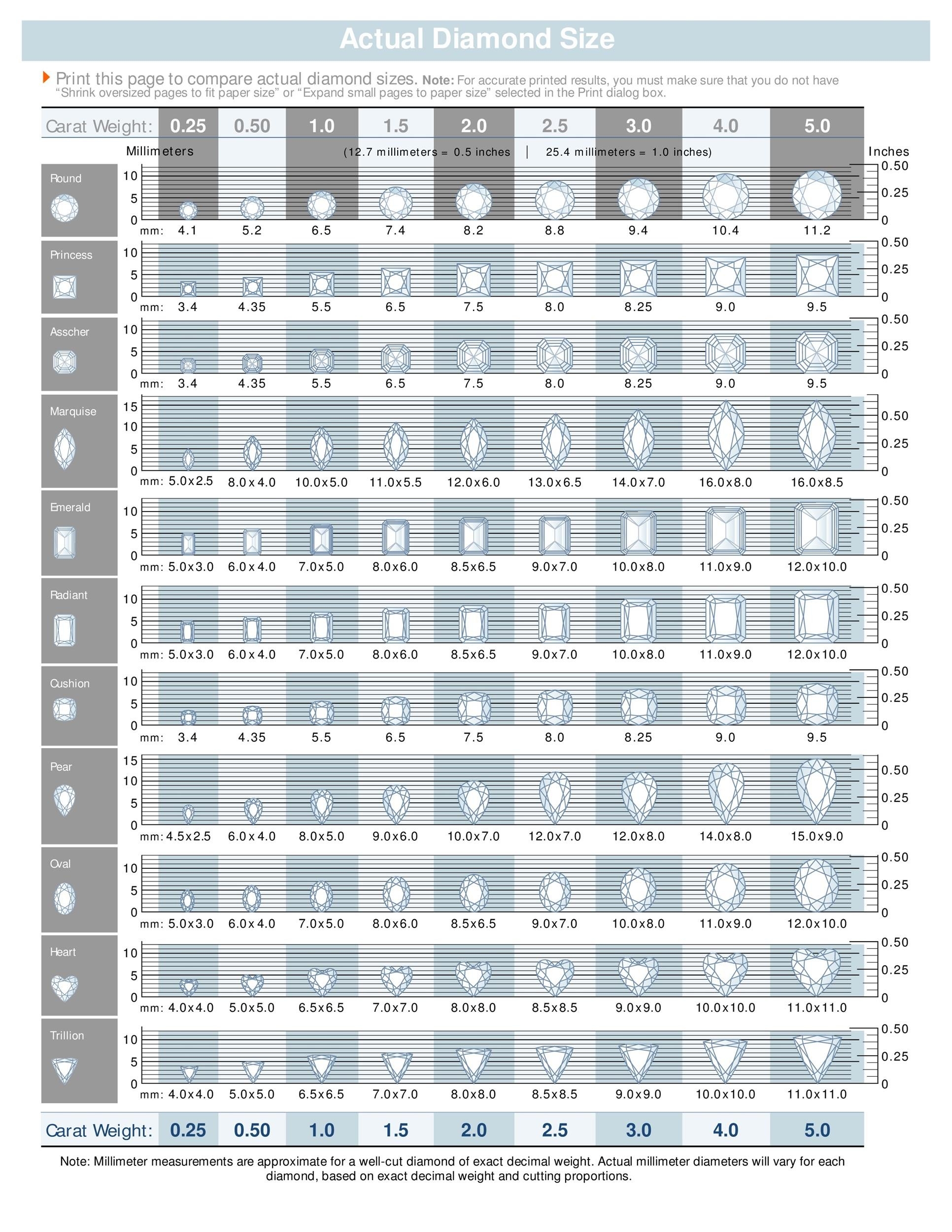 Printable Chart Size Of Diamond Carat