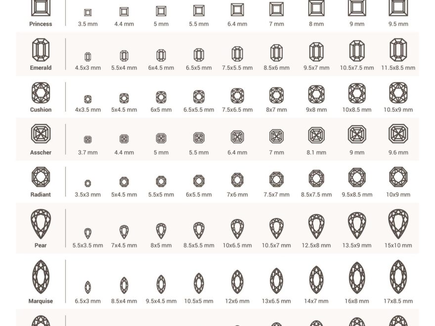 29 Printable Diamond Size Charts Diamond Color Charts