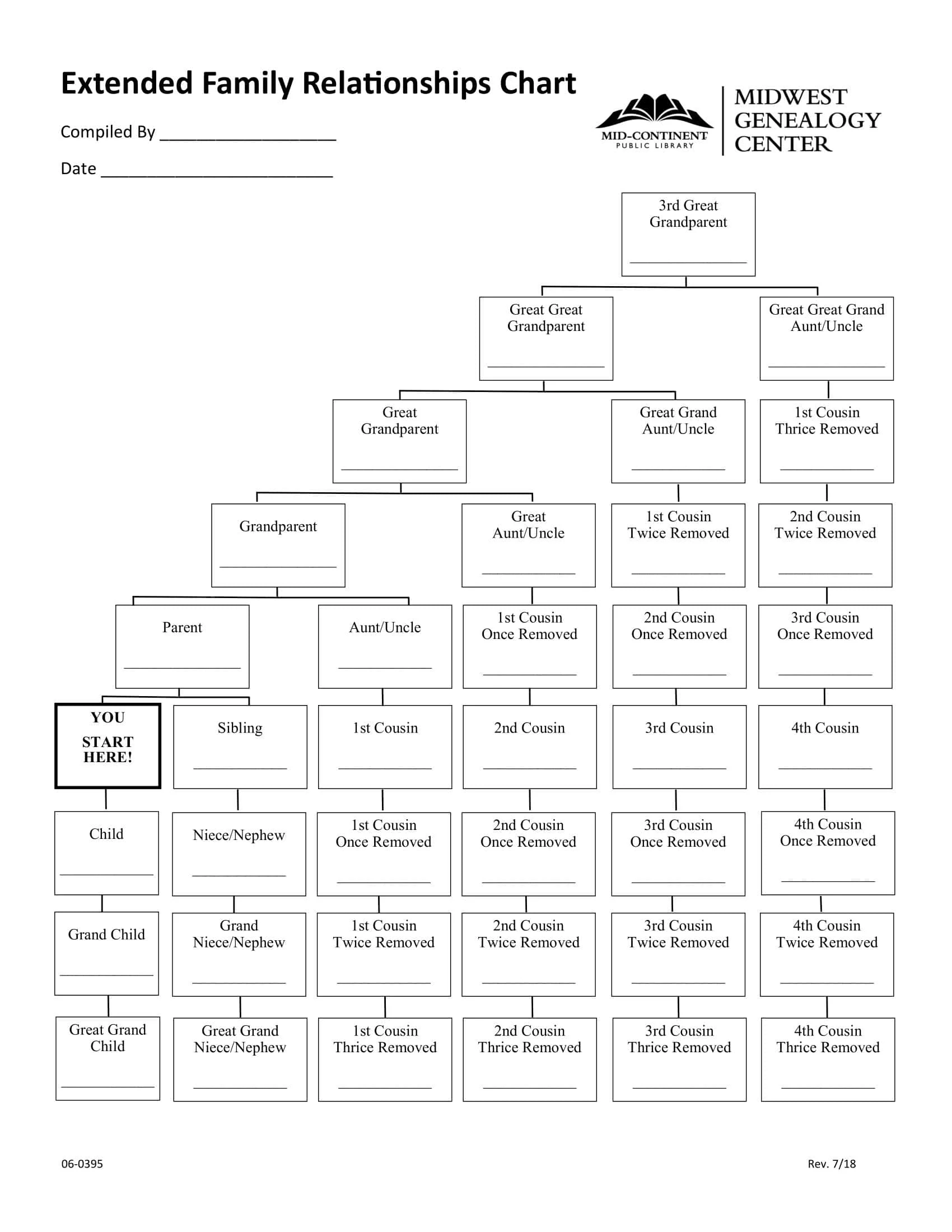 30 Free Printable Cousin Chart Templates PDF Excel 