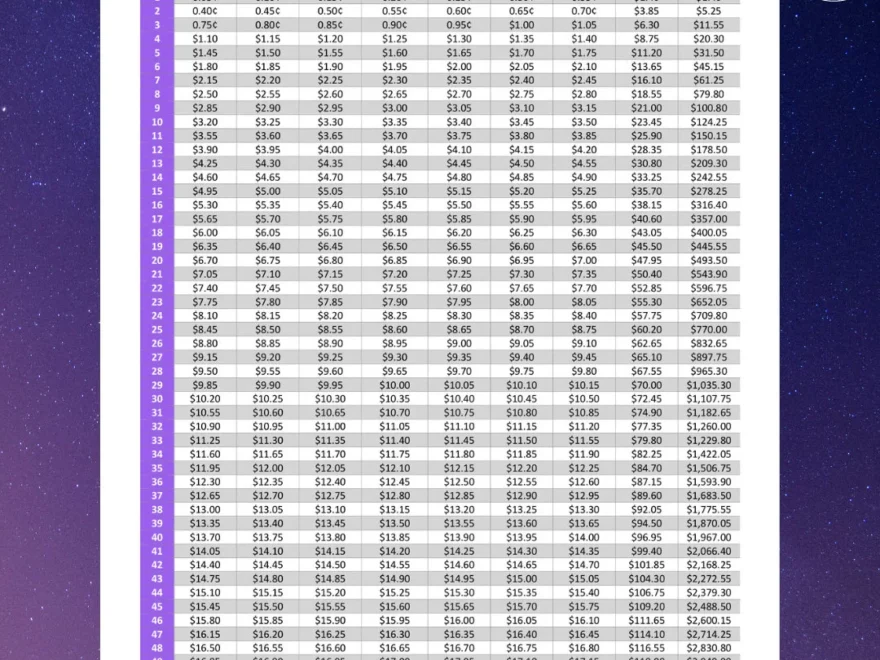 365 Day Nickel Challenge PDF Tracker Etsy