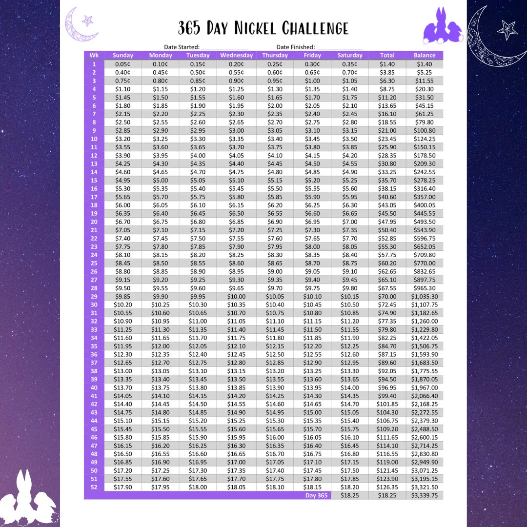365 Day Nickel Challenge PDF Tracker Etsy 365 Day Nickel Challenge PDF Tracker Etsy