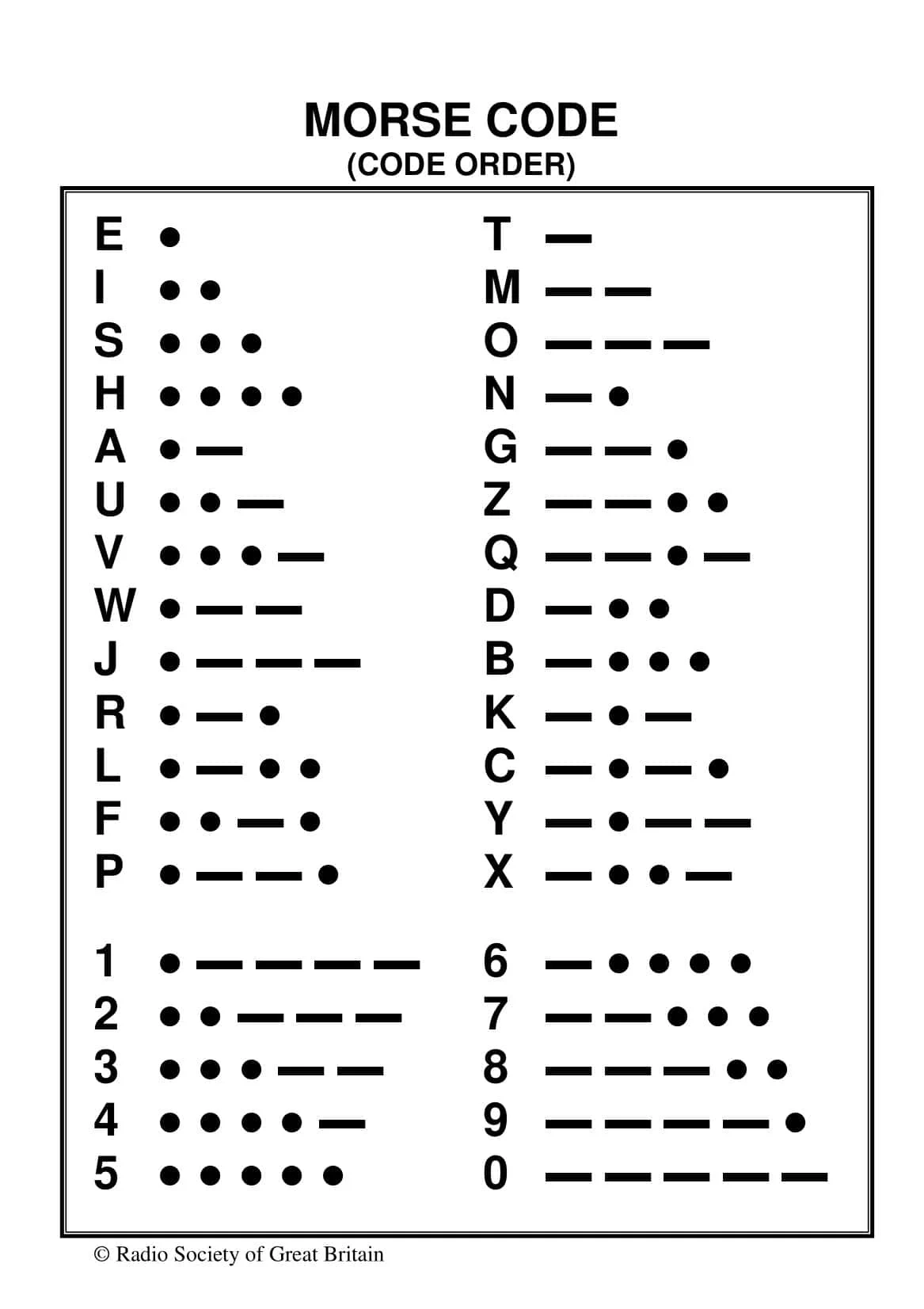 40 Free Printable Morse Code Charts Numbers Alphabet 