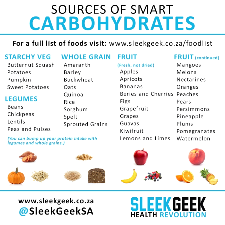 Printable List Of Carbohydrates