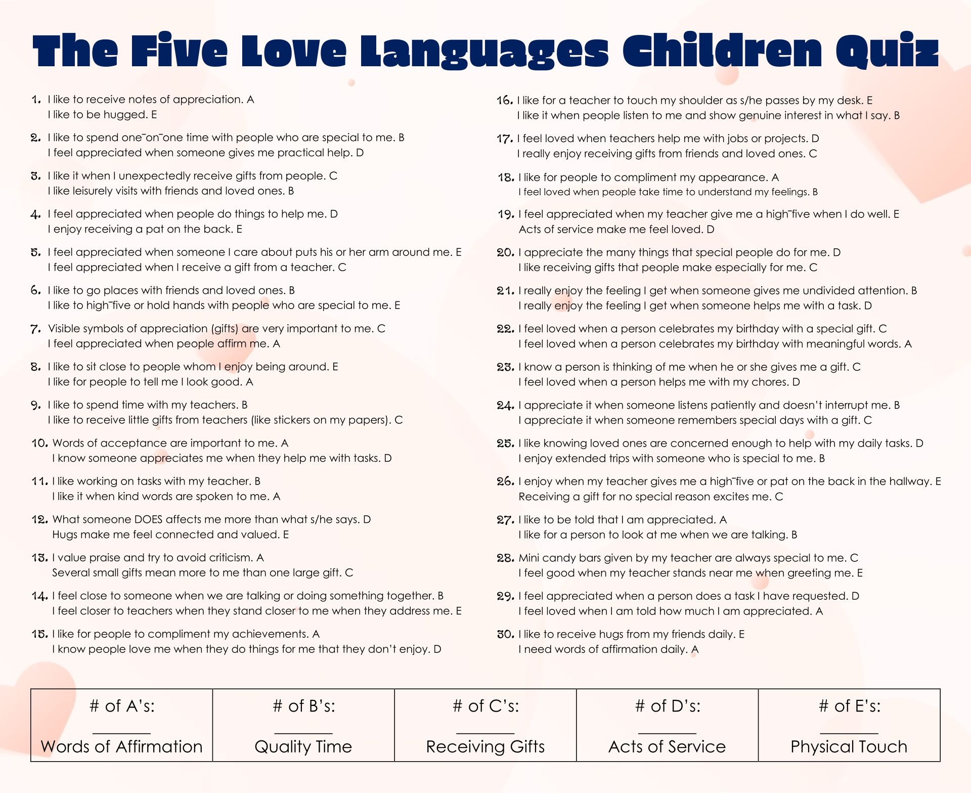 5 Love Languages Quiz Printable