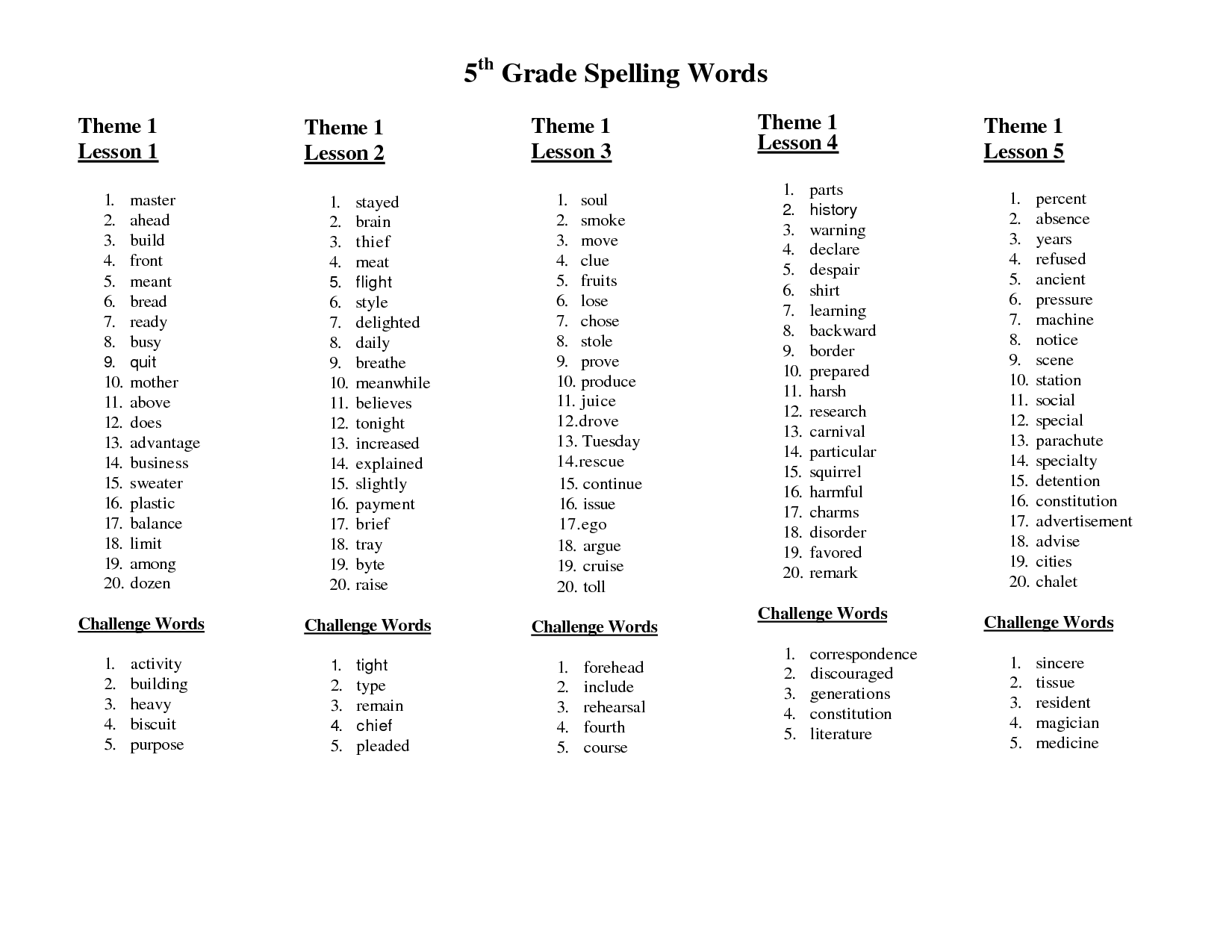 5th Grade Spelling Words 5th Grade Spelling Words