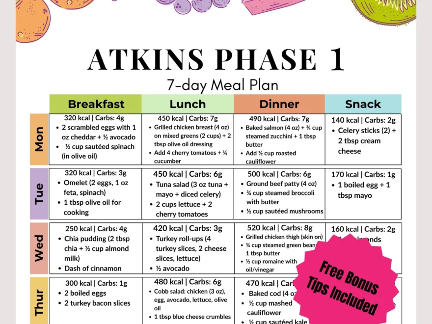 7 day Atkins Diet Meal Plan PDF Low Carb Weekly Menu With Kcal And Carbs Printable Induction Phase 1 Diet Planner Instant Download Etsy