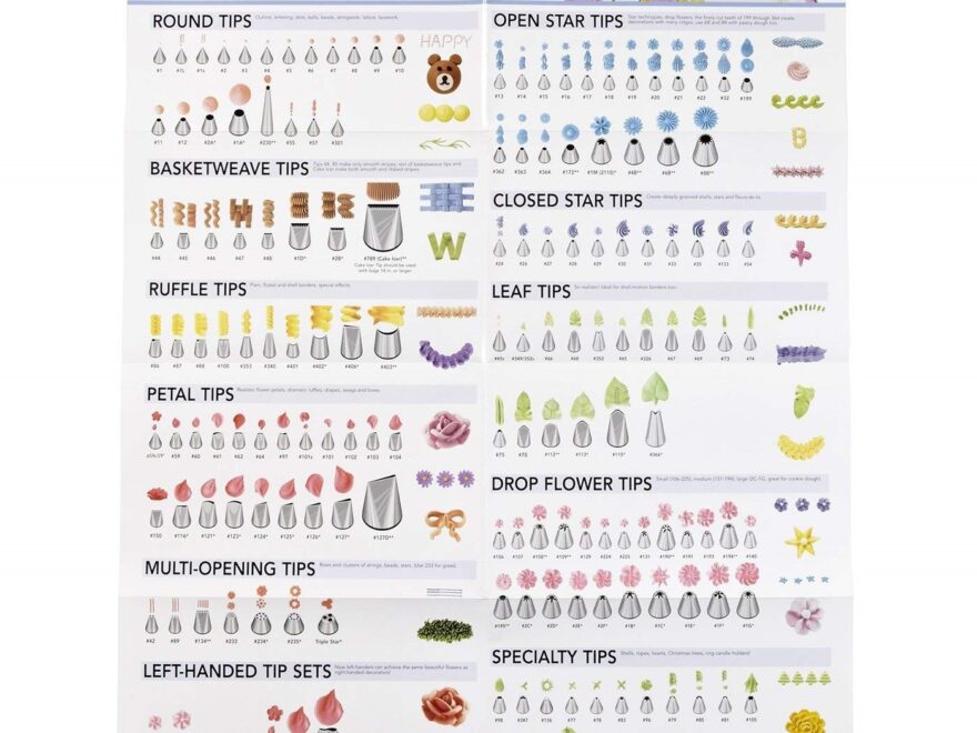 A Guide To Icing Nozzles Donna s Cake Decorating Supplies