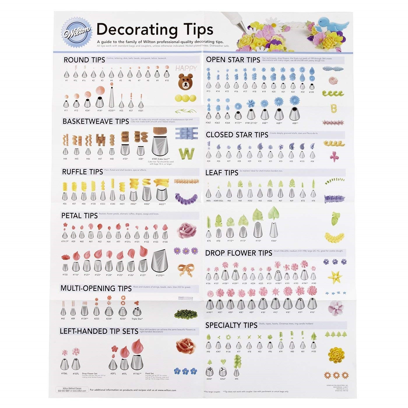 A Guide To Icing Nozzles Donna s Cake Decorating Supplies