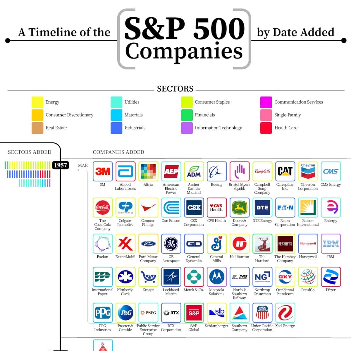 Printable List Of S&P 500 Stocks