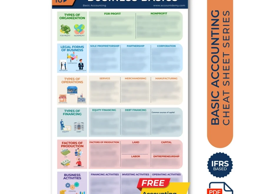 Accounting Cheat Sheet BUSINESS BASICS Student Accounting Study Guide Bookkeeping CPA Exam Review Notes Business Guide Instant Download Etsy