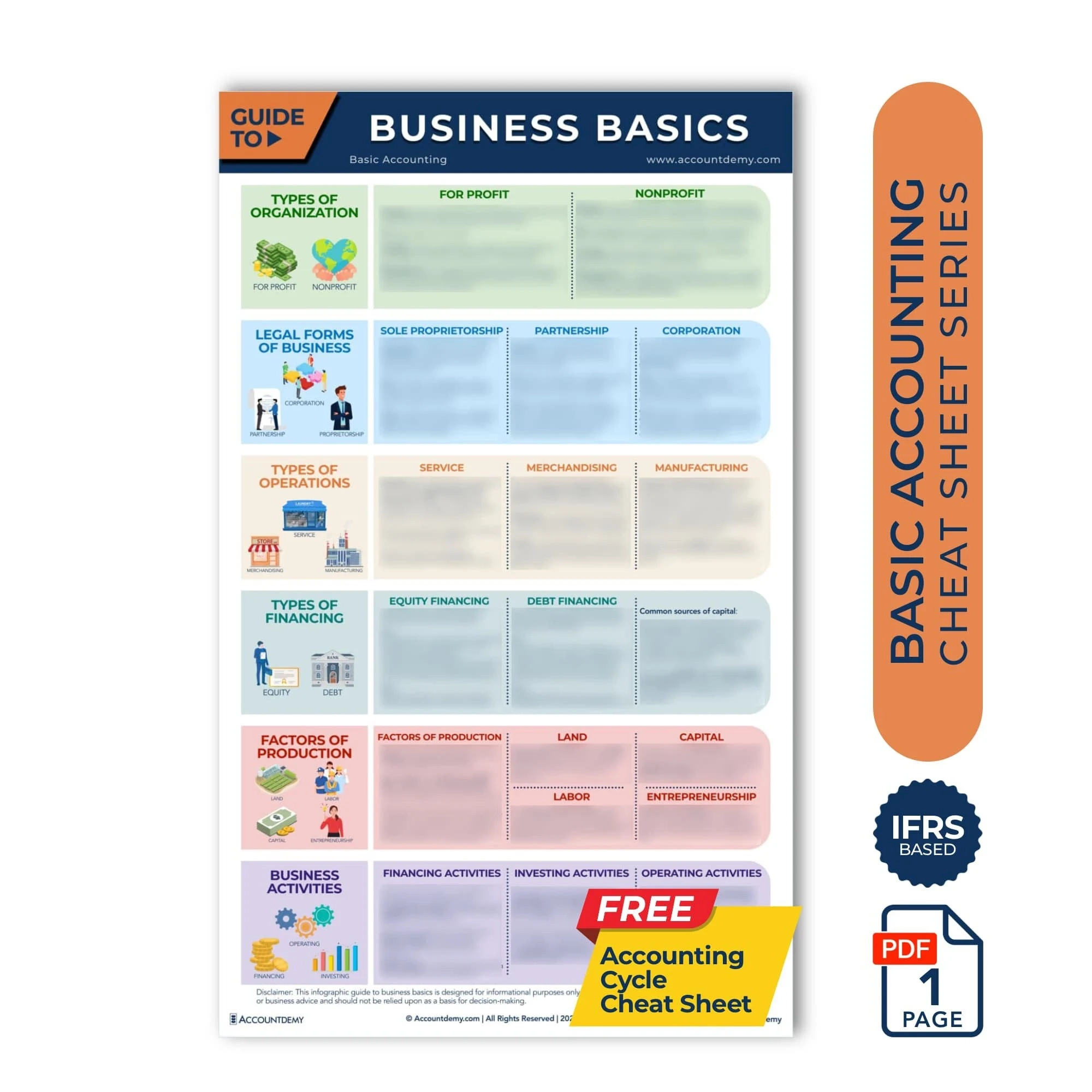Accounting Cheat Sheet BUSINESS BASICS Student Accounting Study Guide Bookkeeping CPA Exam Review Notes Business Guide Instant Download Etsy Accounting Cheat Sheet BUSINESS BASICS Student Accounting Study Guide Bookkeeping CPA Exam Review Notes Business Guide Instant Download Etsy