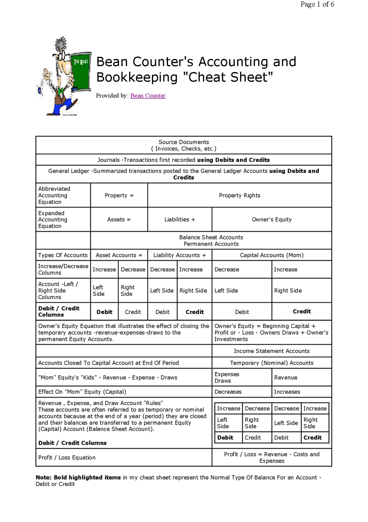 Printable Accounting Cheat Sheet Printable Accounting Cheat Sheet