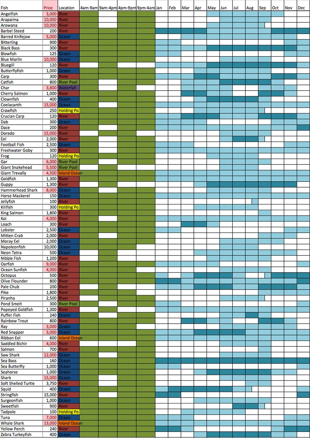 ACNL Improved Fishing Calendar R AnimalCrossing
