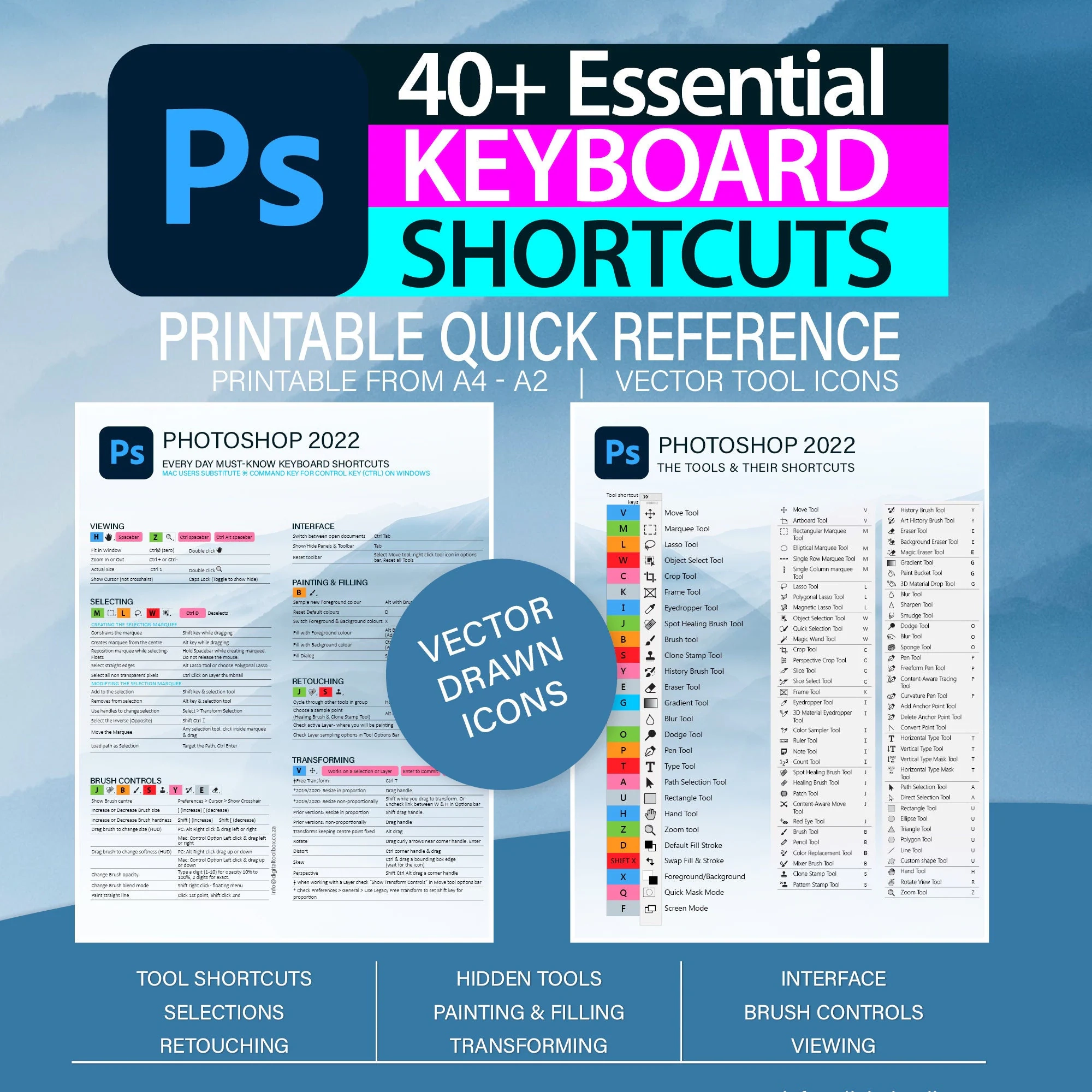 Adobe Photoshop 2022 Cheat Sheet Tools Tips quick Reference Keyboard Shortcuts Etsy