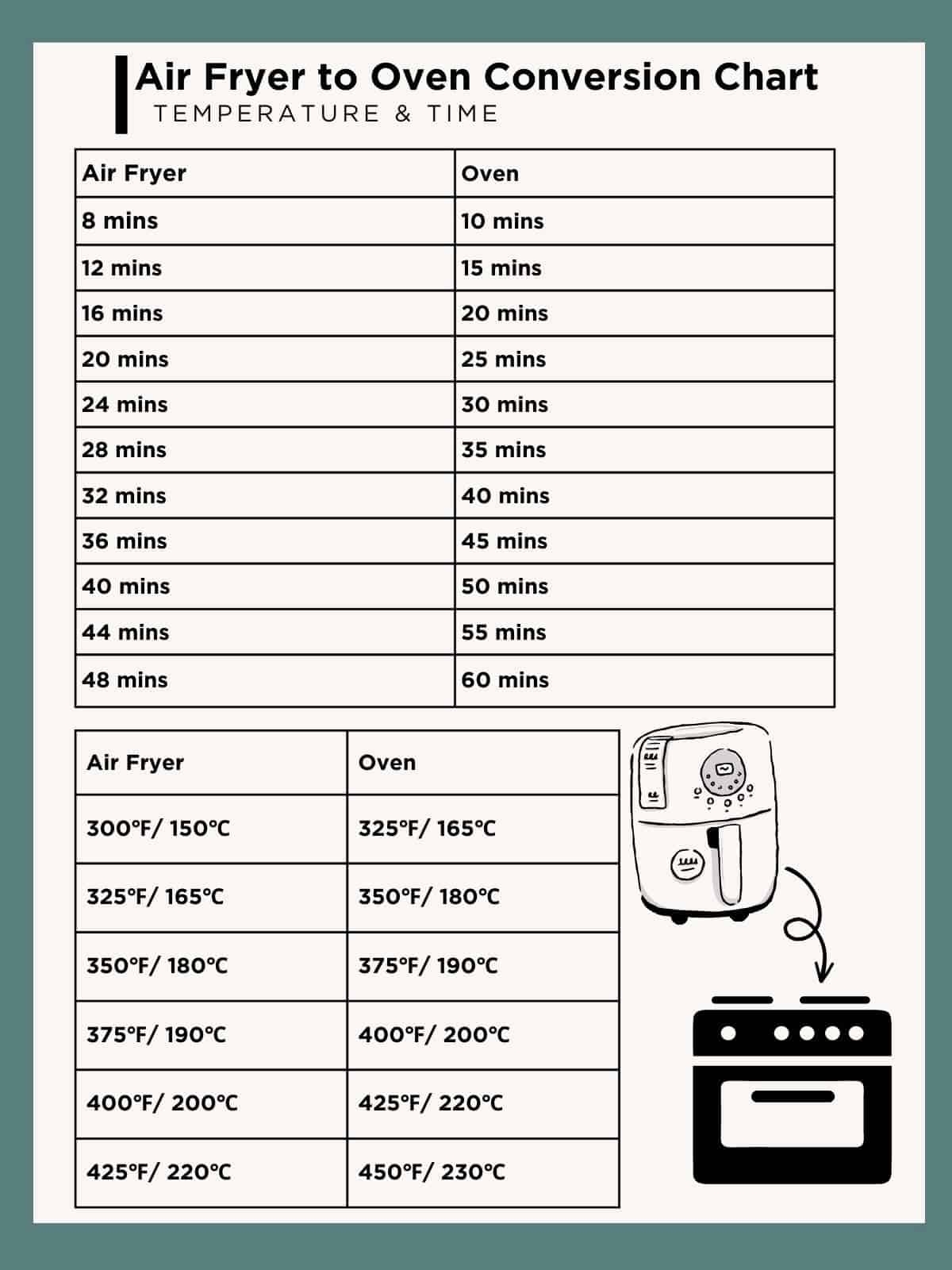 Oven Temperature Convection Chart Printable Oven Temperature Convection Chart Printable