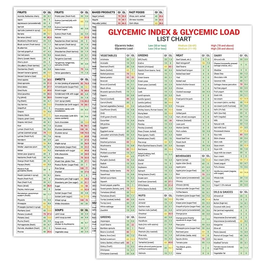 Low Glycemic Index Chart Printable