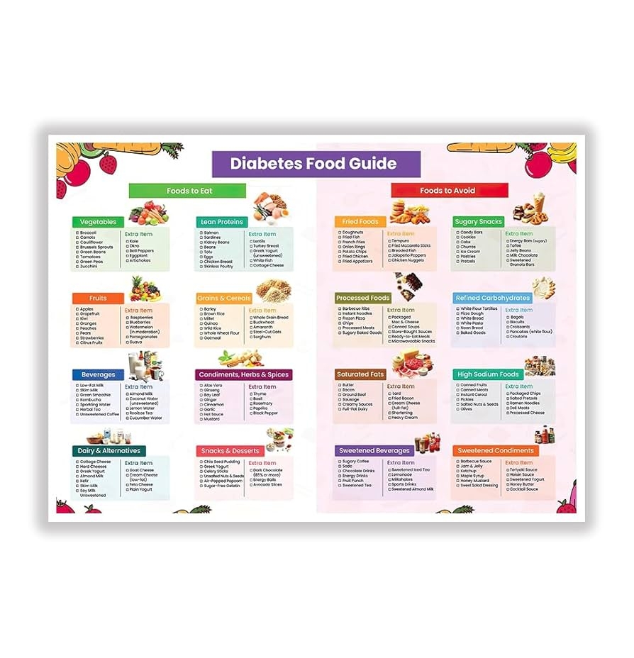 Lower Sugar Food List Printable