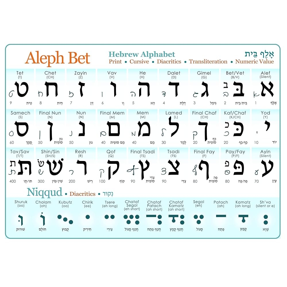 Amazon Hebrew Alphabet Poster Print Cursive UV Protected Study Sheet Diacritics A3 11 7x16 5in Alef Bet Chart With Vowels Hebrew Letters Cursive Transliteration Numeric Value Guide 0808204900757 Generic Office Products