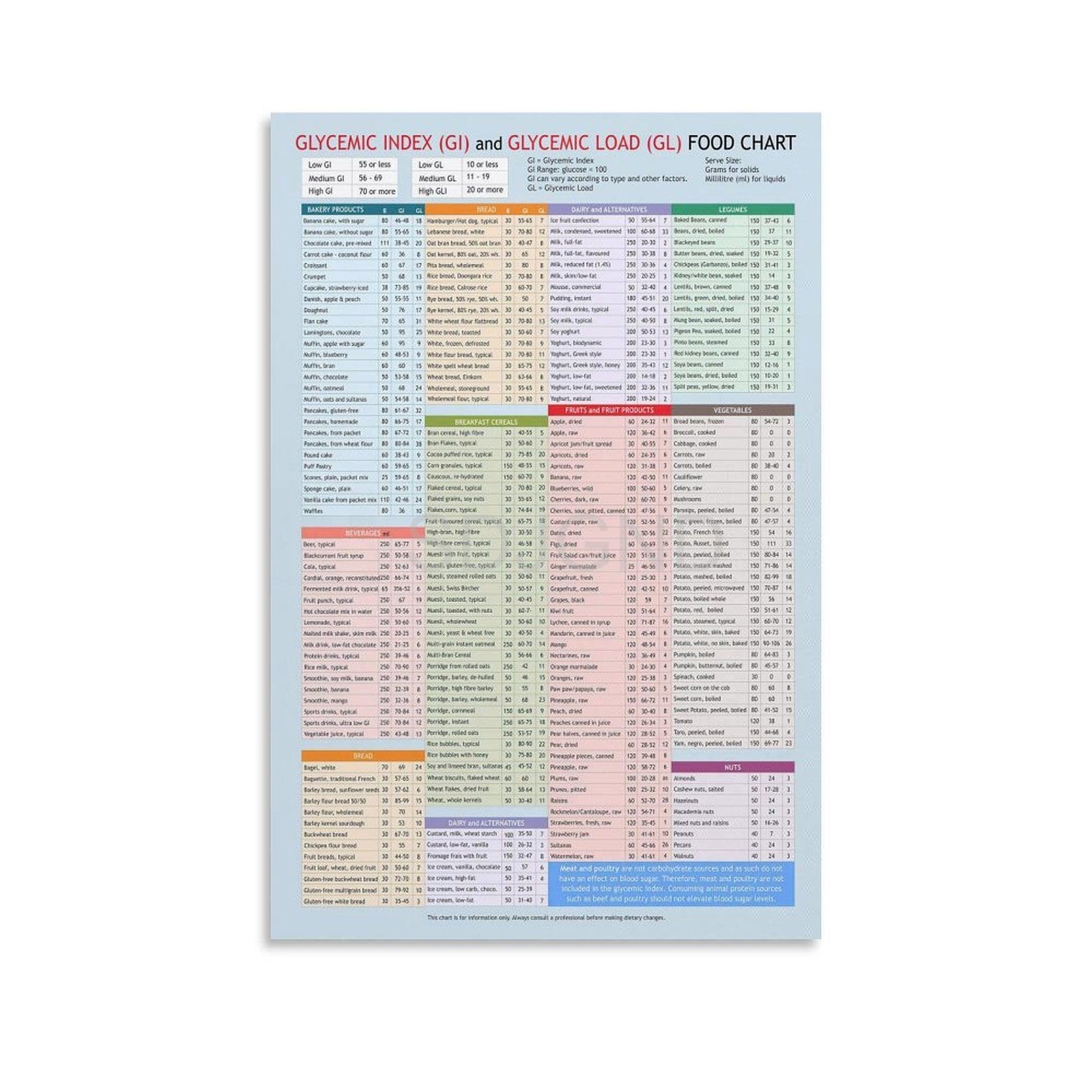 Amazon OPTTHBV Glycemic Index Glycemic Load Food List Chart Poster Healthy Diet Poster Canvas Painting Wall Art Poster For Bedroom Living Room Decor 20x30inch 50x75cm Posters Prints Amazon OPTTHBV Glycemic Index Glycemic Load Food List Chart Poster Healthy Diet Poster Canvas Painting Wall Art Poster For Bedroom Living Room Decor 20x30inch 50x75cm Posters Prints