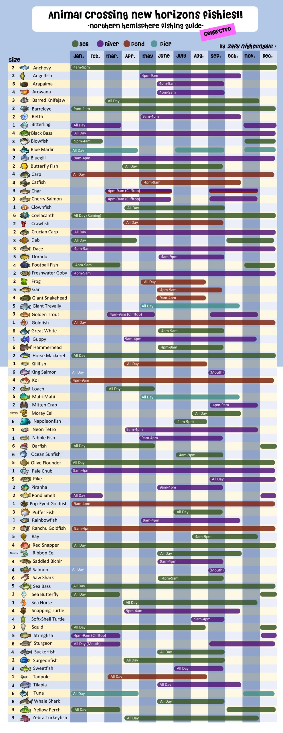 Acnl Fishing Guide Printable