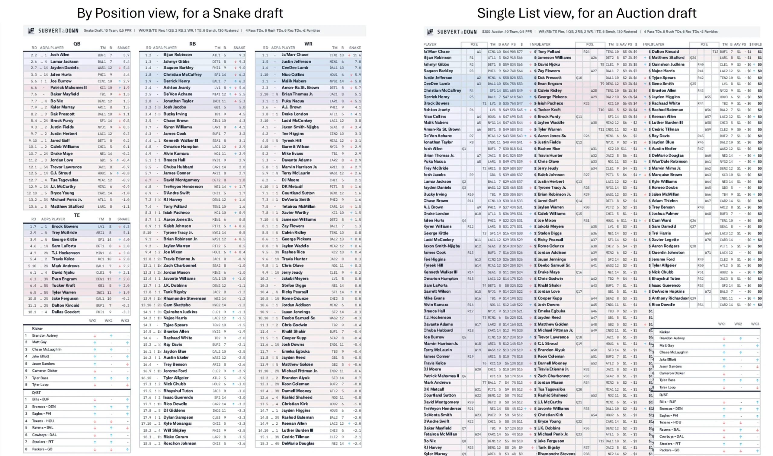 Adp Cheat Sheet Printable